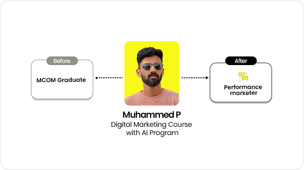 Transformation Journey Muhammed P
